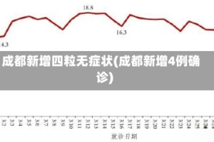 成都新增四粒无症状(成都新增4例确诊)