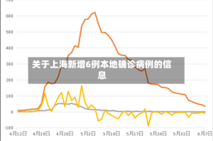 关于上海新增6例本地确诊病例的信息