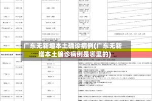 广东无新增本土确诊病例(广东无新增本土确诊病例是哪里的)