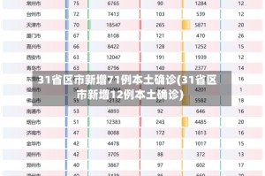 31省区市新增71例本土确诊(31省区市新增12例本土确诊)
