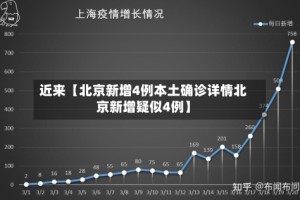 近来【北京新增4例本土确诊详情北京新增疑似4例】