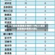 31个省份新增确诊病例17例(31省份新增确诊病例35例)