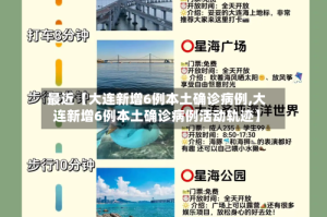 最近【大连新增6例本土确诊病例,大连新增6例本土确诊病例活动轨迹】