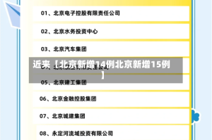 近来【北京新增14例北京新增15例】