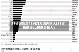 31省份新增13例均为境外输入(31省份新增32例境外输入)