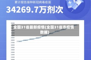 全国31省最新疫情(全国31省市疫情数据)