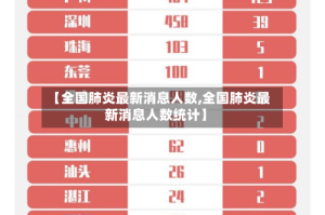【全国肺炎最新消息人数,全国肺炎最新消息人数统计】