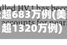 美国新冠肺炎超683万例(美国新冠肺炎超1320万例)
