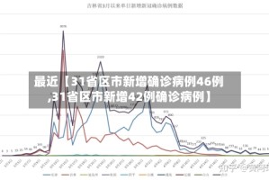 最近【31省区市新增确诊病例46例,31省区市新增42例确诊病例】