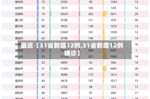 最近【31省新增12例,31省新增12例确诊】