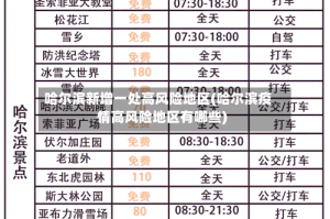 哈尔滨新增一处高风险地区(哈尔滨疫情高风险地区有哪些)