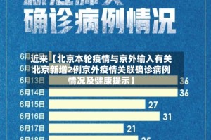 近来【北京本轮疫情与京外输入有关北京新增2例京外疫情关联确诊病例情况及健康提示】