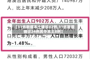【31省新增本土确诊42例,31省新增确诊24例其中本土8例】