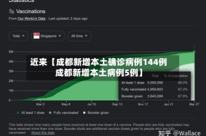 近来【成都新增本土确诊病例144例成都新增本土病例5例】