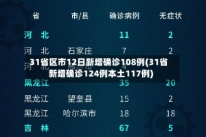 31省区市12日新增确诊108例(31省新增确诊124例本土117例)
