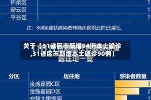 关于【31省区市新增94例本土确诊,31省区市新增本土确诊90例】