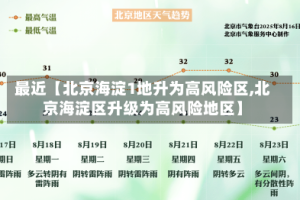 最近【北京海淀1地升为高风险区,北京海淀区升级为高风险地区】