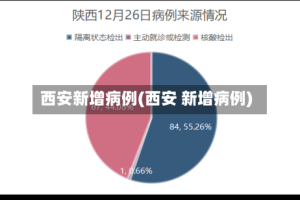 西安新增病例(西安 新增病例)