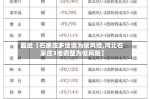 最近【石家庄多地调为低风险,河北石家庄3地调整为低风险】