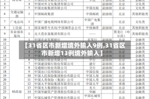 【31省区市新增境外输入9例,31省区市新增13例境外输入】