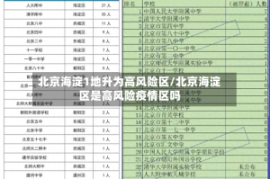 北京海淀1地升为高风险区/北京海淀区是高风险疫情区吗
