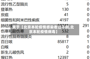 关于【北京本轮疫情感染者过千例,北京本轮疫情病毒】