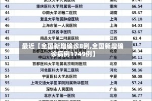最近【全国新增确诊8例,全国新增确诊病例1749例】