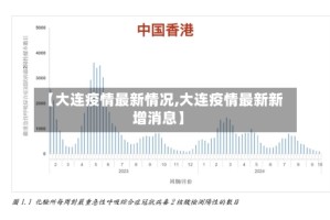 【大连疫情最新情况,大连疫情最新新增消息】