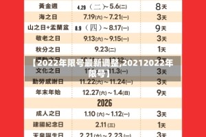 【2022年限号最新调整,20212022年限号】