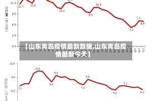 【山东青岛疫情最新数据,山东青岛疫情最新今天】