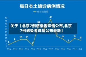 关于【北京7例感染者详情公布,北京7例感染者详情公布最新】