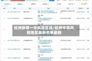 杭州新增一中风险区域/杭州中高风险地区最新名单最新