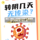 最近【新冠二次感染几率多大,新冠肺炎二次感染的几率大吗】