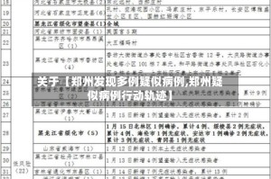 关于【郑州发现多例疑似病例,郑州疑似病例行动轨迹】