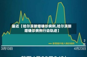 最近【哈尔滨新增确诊病例,哈尔滨新增确诊病例行动轨迹】