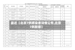 最近【北京7例感染者详情公布,北京7例新增】
