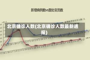 北京确诊人数(北京确诊人数最新通报)