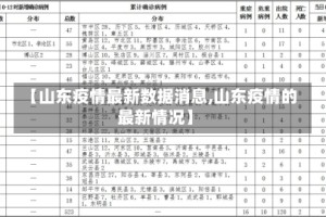 【山东疫情最新数据消息,山东疫情的最新情况】