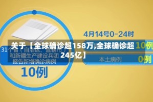 关于【全球确诊超158万,全球确诊超245亿】