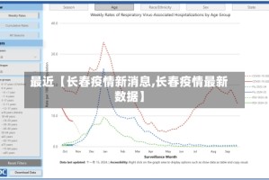 最近【长春疫情新消息,长春疫情最新数据】