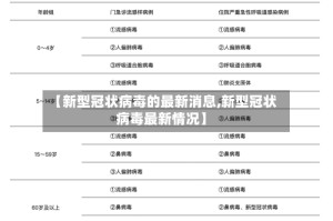 【新型冠状病毒的最新消息,新型冠状 病毒最新情况】