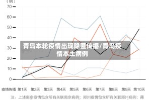 青岛本轮疫情出现隐匿传播/青岛疫情本土病例