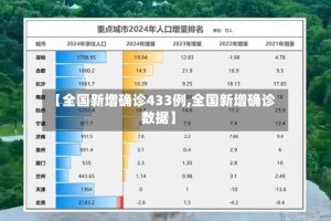 【全国新增确诊433例,全国新增确诊数据】