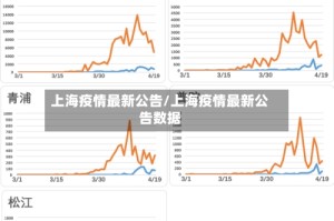 上海疫情最新公告/上海疫情最新公告数据
