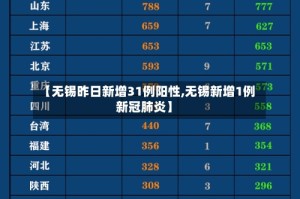 【无锡昨日新增31例阳性,无锡新增1例新冠肺炎】