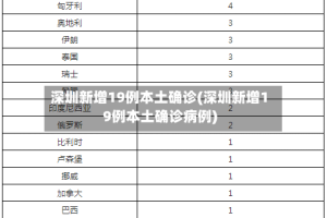 深圳新增19例本土确诊(深圳新增19例本土确诊病例)