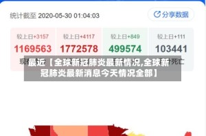最近【全球新冠肺炎最新情况,全球新冠肺炎最新消息今天情况全部】