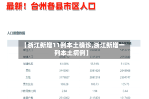 【浙江新增11例本土确诊,浙江新增一列本土病例】