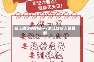 浙江确诊病例破千/浙江确诊人数最新