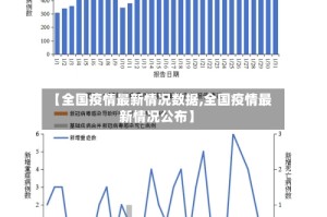 【全国疫情最新情况数据,全国疫情最新情况公布】